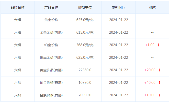 1月22日黄金价格多少?黄金价格今天多少一克?附国内品牌金店价格表-第9张图片-翡翠网