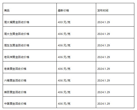 现在黄金回收价格多少钱一克?(2024年1月29日)-第1张图片-翡翠网