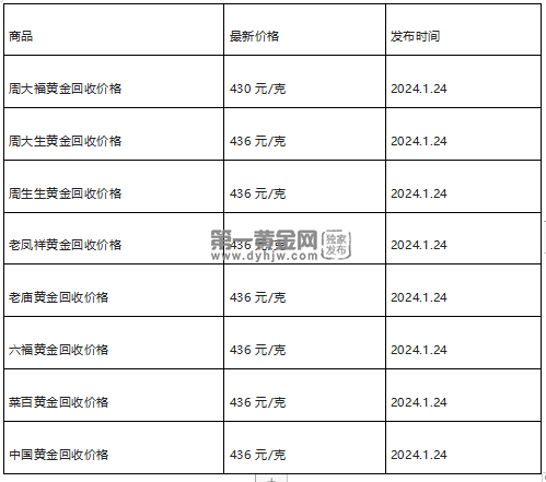 现在黄金回收价格多少钱一克?(2024年1月24日)-第1张图片-翡翠网