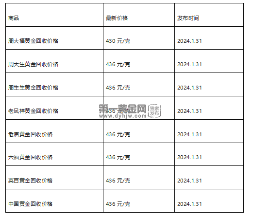 现在黄金回收价格多少钱一克?(2024年1月31日)-第1张图片-翡翠网