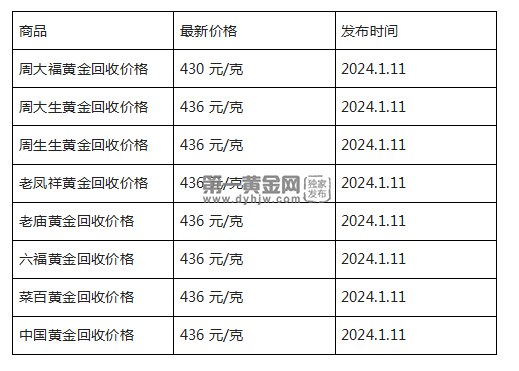 现在黄金回收价格多少钱一克?(2024年1月11日)-第1张图片-翡翠网