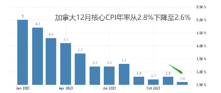 ATFX汇市：本周重磅经济数据前瞻（0122~0126）-第3张图片-翡翠网