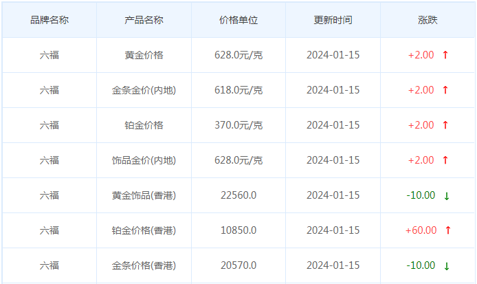 1月15日黄金价格多少?黄金价格今天多少一克?附国内品牌金店价格表-第9张图片-翡翠网