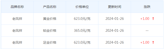 1月26日黄金价格多少?黄金价格今天多少一克?附国内品牌金店价格表-第5张图片-翡翠网