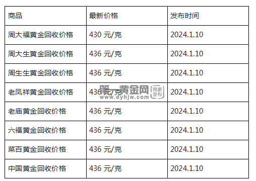 现在黄金回收价格多少钱一克?(2024年1月10日)-第1张图片-翡翠网