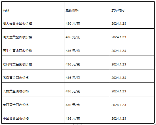 现在黄金回收价格多少钱一克?(2024年1月23日)-第1张图片-翡翠网