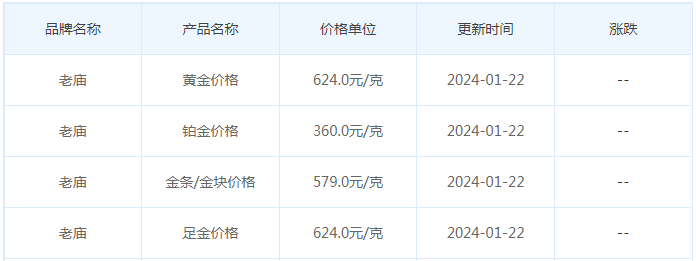 1月22日黄金价格多少?黄金价格今天多少一克?附国内品牌金店价格表-第4张图片-翡翠网