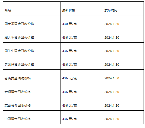 现在黄金回收价格多少钱一克?(2024年1月30日)-第1张图片-翡翠网