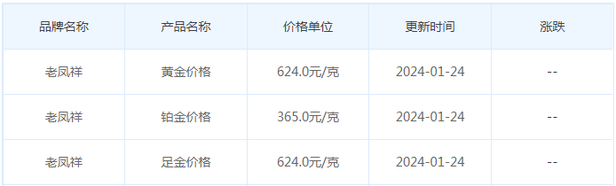 1月24日黄金价格多少?黄金价格今天多少一克?附国内品牌金店价格表-第5张图片-翡翠网