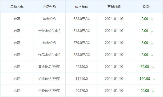 1月10日黄金价格多少?黄金价格今天多少一克?附国内品牌金店价格表-第9张图片-翡翠网