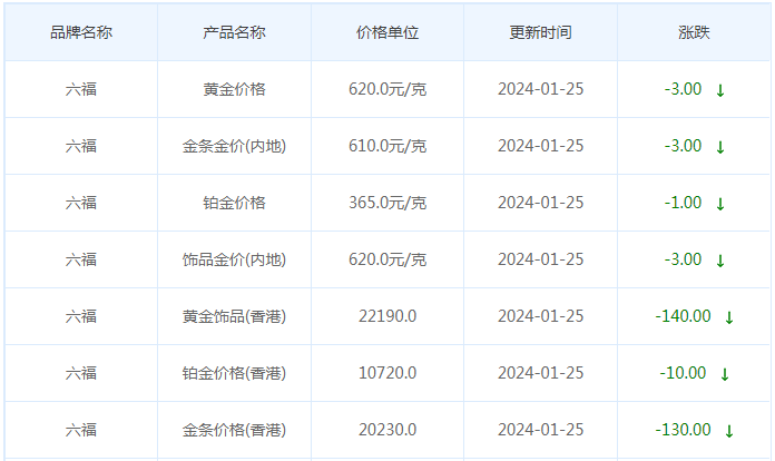 1月25日黄金价格多少?黄金价格今天多少一克?附国内品牌金店价格表-第9张图片-翡翠网