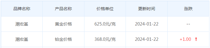 1月22日黄金价格多少?黄金价格今天多少一克?附国内品牌金店价格表-第7张图片-翡翠网