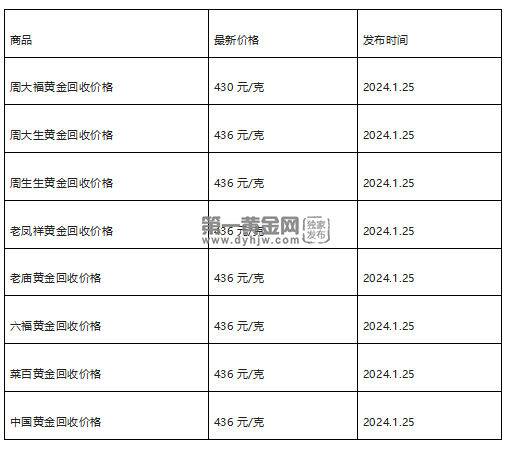 现在黄金回收价格多少钱一克?(2024年1月25日)-第1张图片-翡翠网