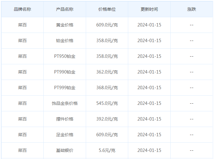 1月15日黄金价格多少?黄金价格今天多少一克?附国内品牌金店价格表-第6张图片-翡翠网