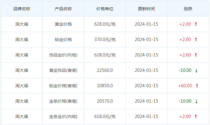 1月15日黄金价格多少?黄金价格今天多少一克?附国内品牌金店价格表-第2张图片-翡翠网