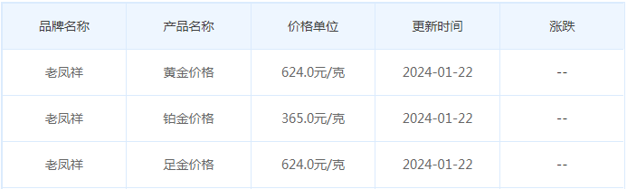 1月22日黄金价格多少?黄金价格今天多少一克?附国内品牌金店价格表-第5张图片-翡翠网