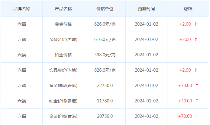 1月2日黄金价格多少?黄金价格今天多少一克?附国内品牌金店价格表-第9张图片-翡翠网