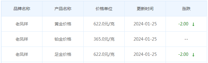 1月25日黄金价格多少?黄金价格今天多少一克?附国内品牌金店价格表-第5张图片-翡翠网