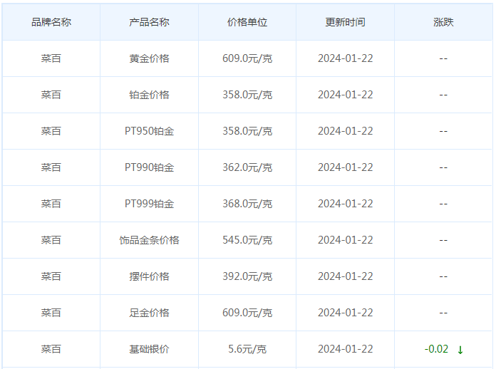 1月22日黄金价格多少?黄金价格今天多少一克?附国内品牌金店价格表-第6张图片-翡翠网