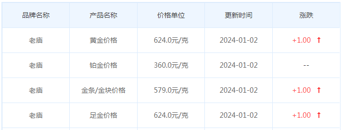 1月2日黄金价格多少?黄金价格今天多少一克?附国内品牌金店价格表-第4张图片-翡翠网