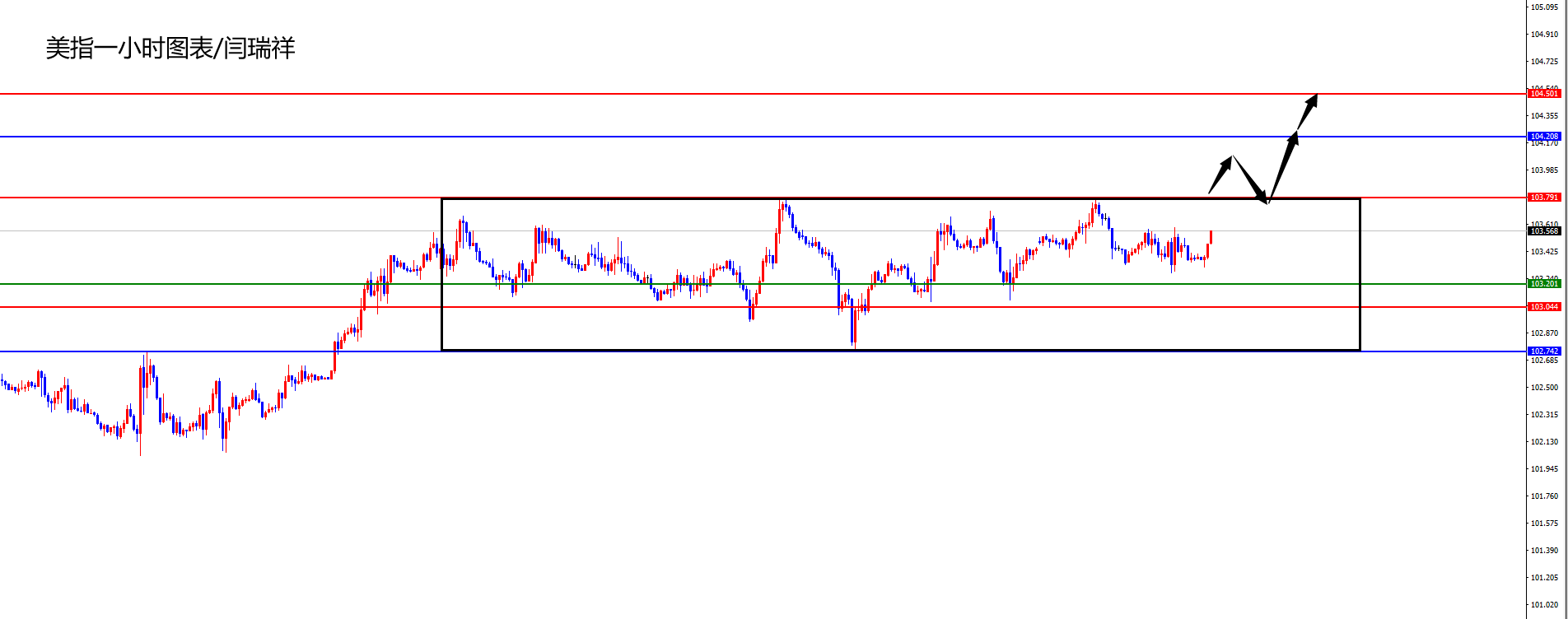 闫瑞祥：美指关注数据打开区间震荡，欧美阻力共振区域压制-第1张图片-翡翠网