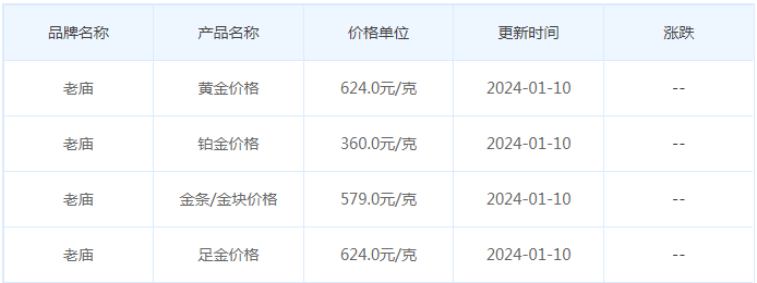 1月10日黄金价格多少?黄金价格今天多少一克?附国内品牌金店价格表-第4张图片-翡翠网