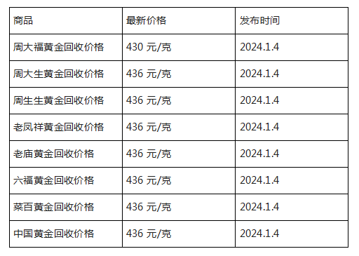 现在黄金回收价格多少钱一克?(2024年1月4日)-第1张图片-翡翠网