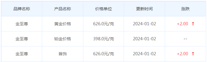 1月2日黄金价格多少?黄金价格今天多少一克?附国内品牌金店价格表-第8张图片-翡翠网