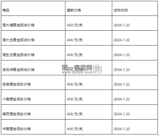 现在黄金回收价格多少钱一克?(2024年1月22日)-第1张图片-翡翠网