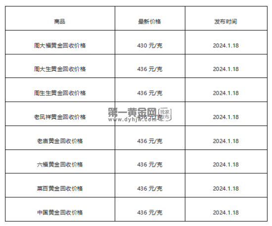 现在黄金回收价格多少钱一克?(2024年1月18日)-第1张图片-翡翠网