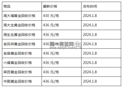 现在黄金回收价格多少钱一克?(2024年1月8日)-第1张图片-翡翠网