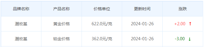 1月26日黄金价格多少?黄金价格今天多少一克?附国内品牌金店价格表-第7张图片-翡翠网