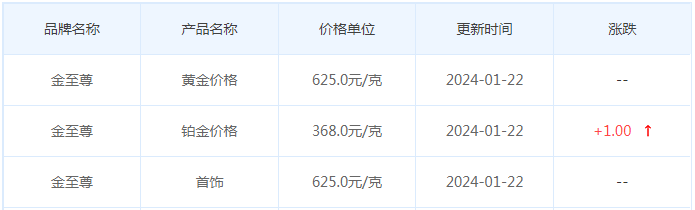 1月22日黄金价格多少?黄金价格今天多少一克?附国内品牌金店价格表-第8张图片-翡翠网