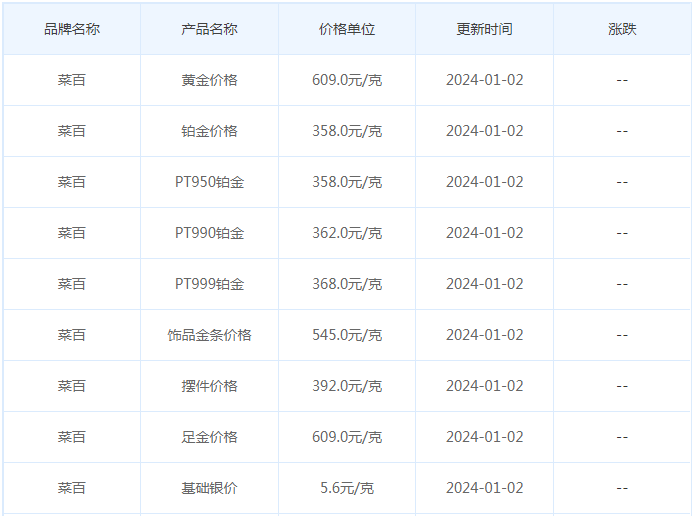 1月2日黄金价格多少?黄金价格今天多少一克?附国内品牌金店价格表-第6张图片-翡翠网