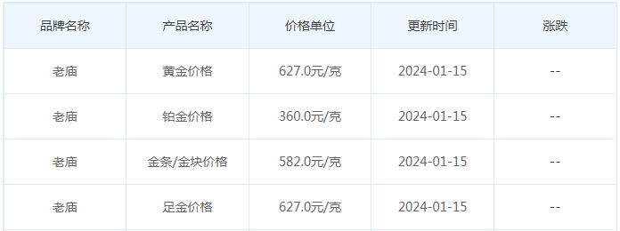 1月15日黄金价格多少?黄金价格今天多少一克?附国内品牌金店价格表-第4张图片-翡翠网