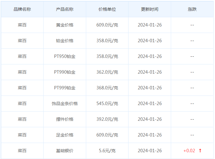 1月26日黄金价格多少?黄金价格今天多少一克?附国内品牌金店价格表-第6张图片-翡翠网