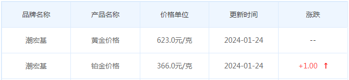 1月24日黄金价格多少?黄金价格今天多少一克?附国内品牌金店价格表-第7张图片-翡翠网