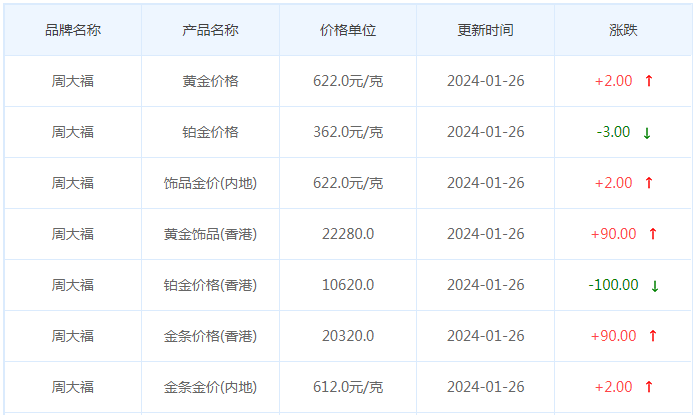 1月26日黄金价格多少?黄金价格今天多少一克?附国内品牌金店价格表-第2张图片-翡翠网