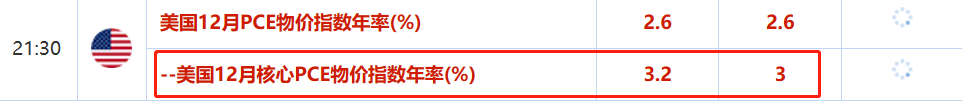 ATFX汇市：本周重磅经济数据前瞻（0122~0126）-第1张图片-翡翠网