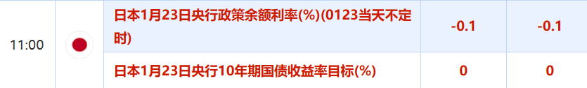 ATFX汇市：本周重磅经济数据前瞻（0122~0126）-第2张图片-翡翠网