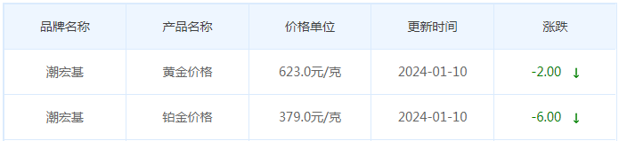 1月10日黄金价格多少?黄金价格今天多少一克?附国内品牌金店价格表-第7张图片-翡翠网