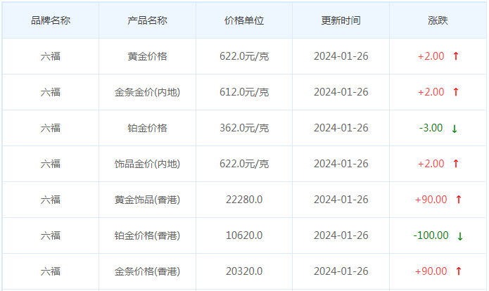 1月26日黄金价格多少?黄金价格今天多少一克?附国内品牌金店价格表-第9张图片-翡翠网