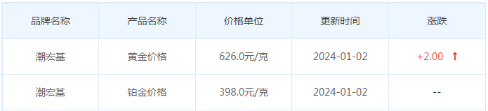 1月2日黄金价格多少?黄金价格今天多少一克?附国内品牌金店价格表-第7张图片-翡翠网