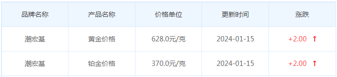 1月15日黄金价格多少?黄金价格今天多少一克?附国内品牌金店价格表-第7张图片-翡翠网