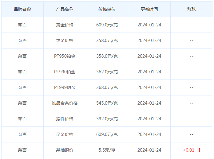 1月24日黄金价格多少?黄金价格今天多少一克?附国内品牌金店价格表-第6张图片-翡翠网