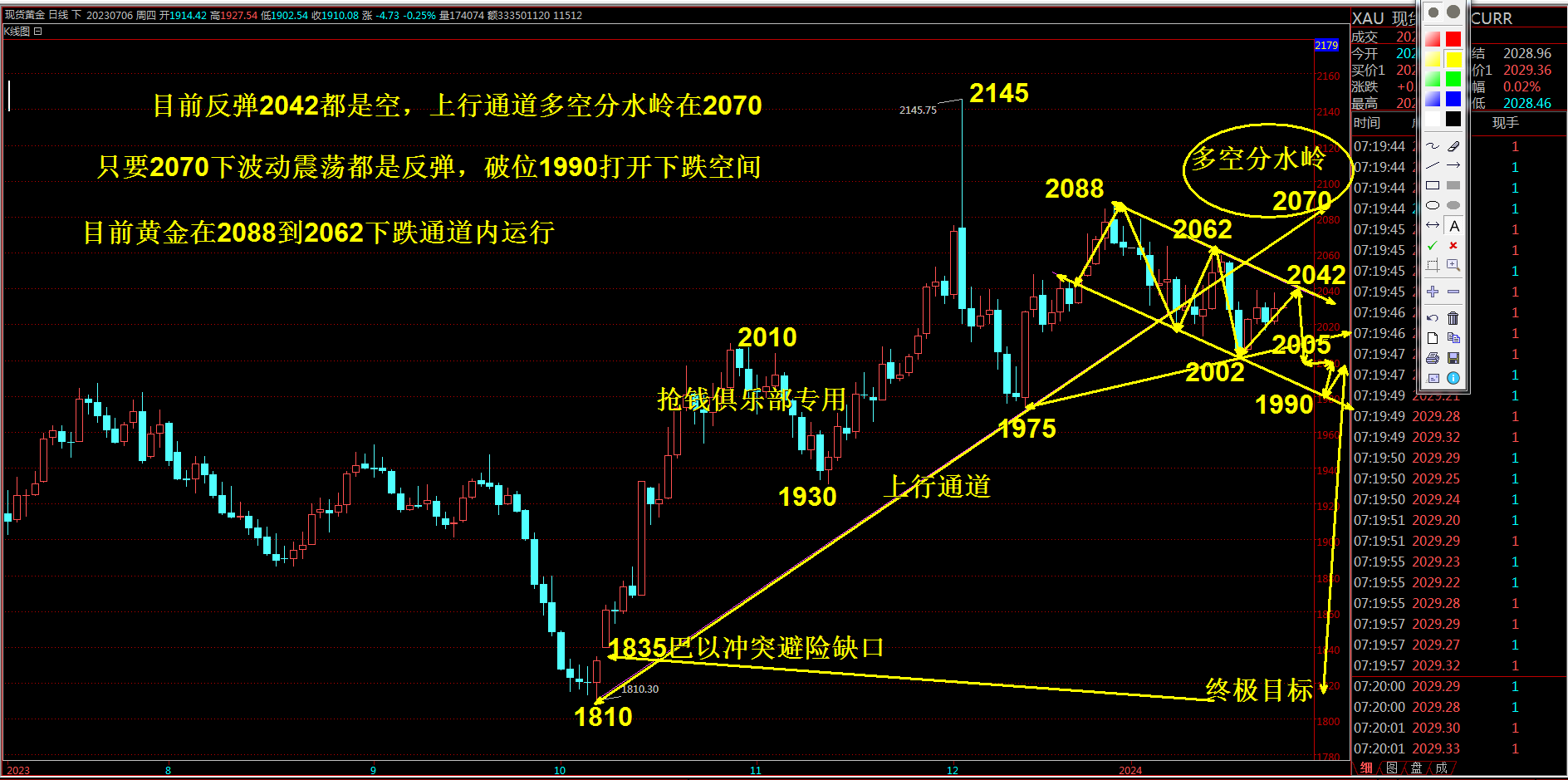 抢钱俱乐部：美元103反复多，非美试探空!-第2张图片-翡翠网