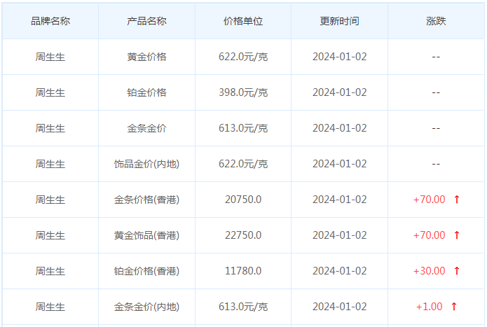 1月2日黄金价格多少?黄金价格今天多少一克?附国内品牌金店价格表-第3张图片-翡翠网