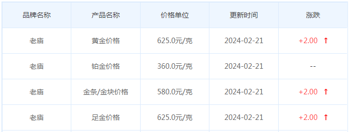 2月21日黄金价格多少?黄金价格今天多少一克?附国内品牌金店价格表-第4张图片-翡翠网