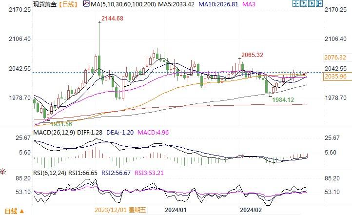 全球央行加速购金,金价可能反弹-第2张图片-翡翠网