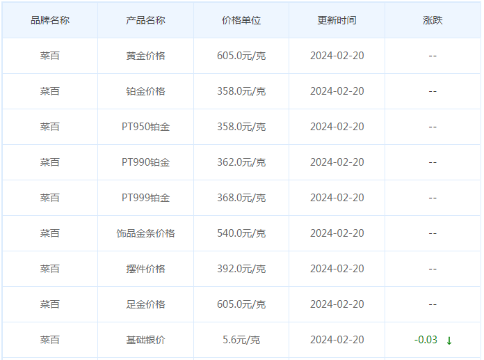 2月20日黄金价格多少?黄金价格今天多少一克?附国内品牌金店价格表-第6张图片-翡翠网